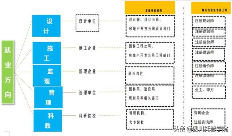 环境艺术设计单招学校「2022单招季|数字艺术系环境艺术设计专业介绍」