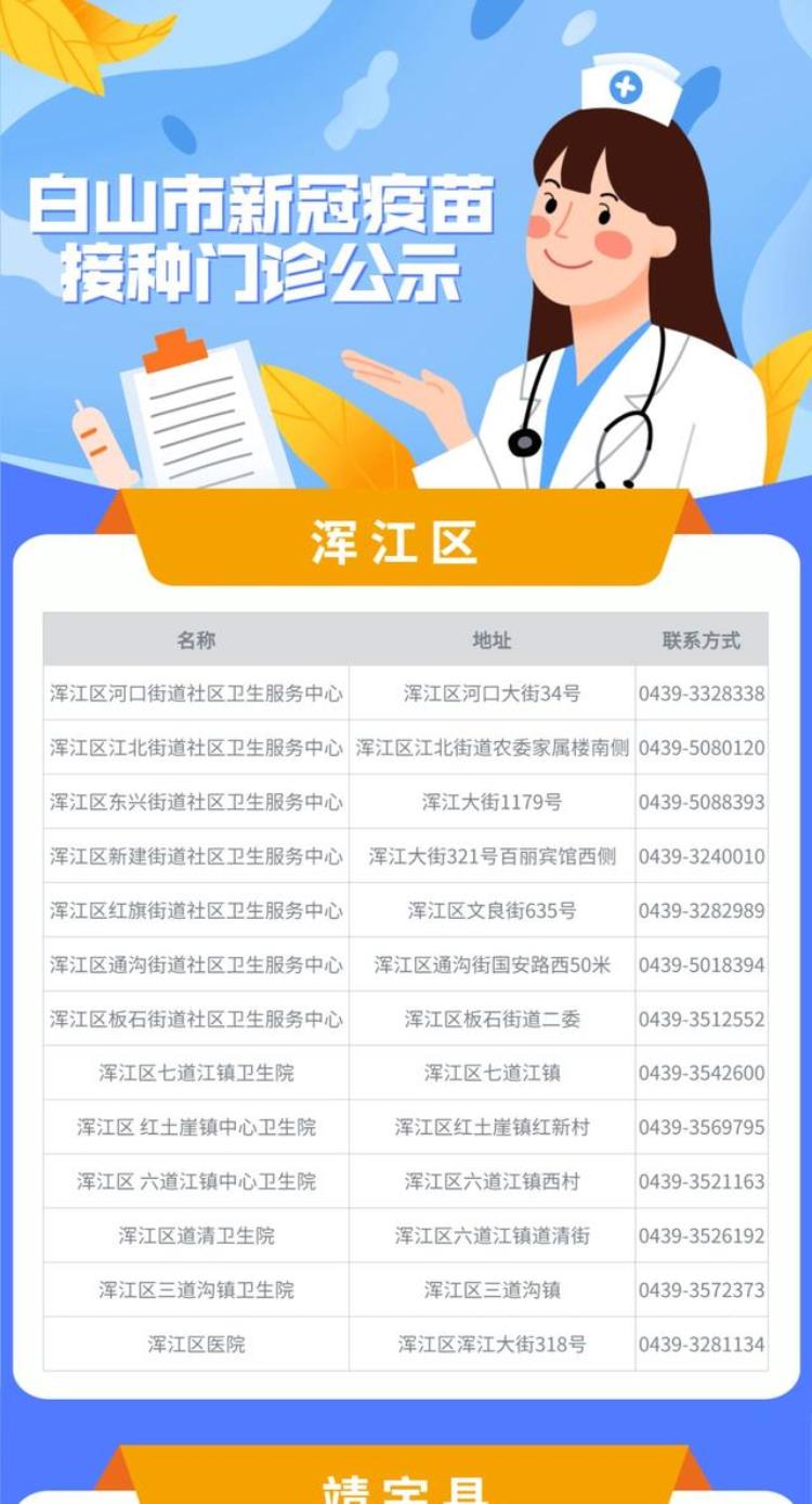 白城新冠疫苗是免费的么「白山人新冠病毒疫苗免费扎符合条件的快去打戳开看详情」