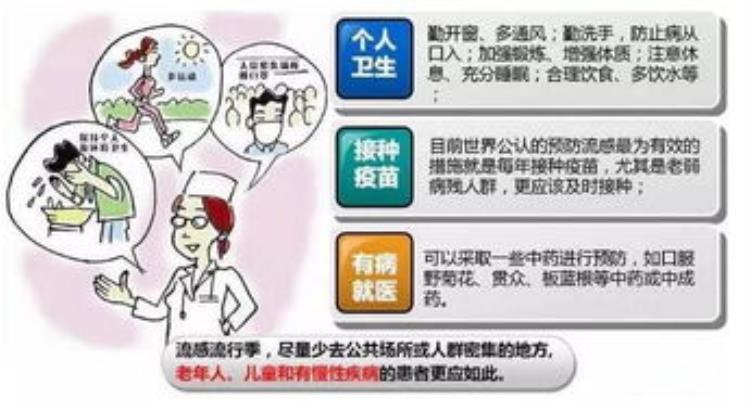 各种疫苗接种后有哪些反应「各种疫苗接种后有哪些反应」