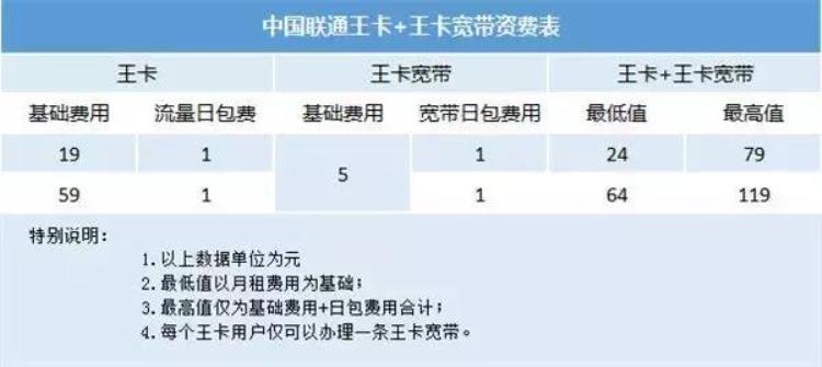 腾讯王卡宽带好不好「腾讯王卡宽带只能王卡用户办理是饥饿营销还是强弩之末」