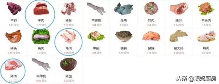 那么多种现成的牛肉泥为什么还要自己做「那么多种现成的牛肉泥为什么还要自己做」