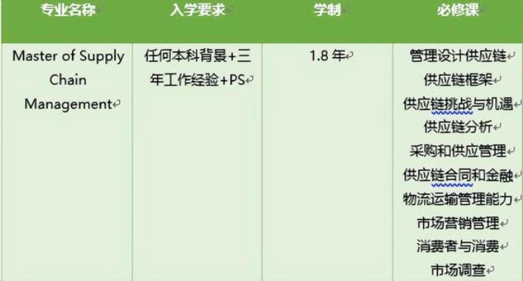 泛商科包括哪些专业「泛商科类的这些你熟悉的热门专业解析上篇」