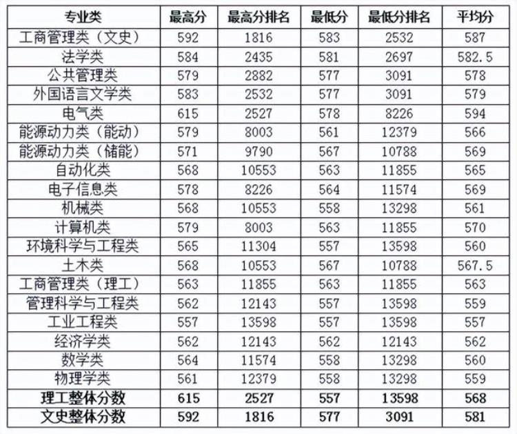 不接受专业调配会被退档吗「被退档了报考华北电力大学只因专业未服从调剂」