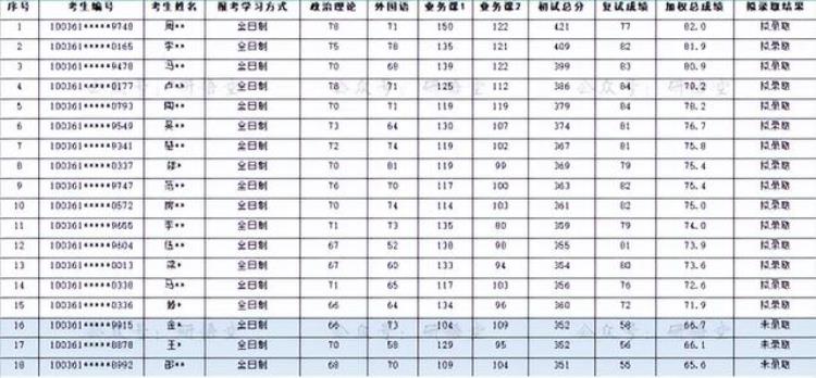 经贸专业怎么样「经贸的这个专业值得看」