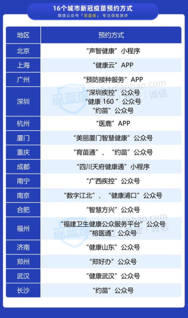 新冠疫苗暂时停止接种「疫情防控|今天起暂停新冠疫苗接种」