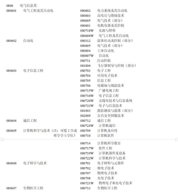 电气专业包括哪些专业「电气类专业你想让孩子学的电力专业基本上包括在这个大类」