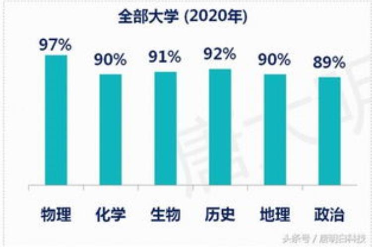 经济学门类为什么是当下最火的专业「经济学门类为什么是当下最火的专业」