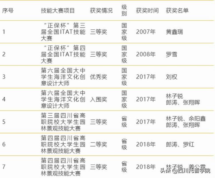 环境艺术设计单招学校「2022单招季|数字艺术系环境艺术设计专业介绍」