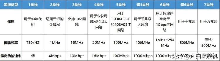 为什么宽带升级了网速还是不快「为什么宽带升级后网速没有变快师傅快检查这几个设备」