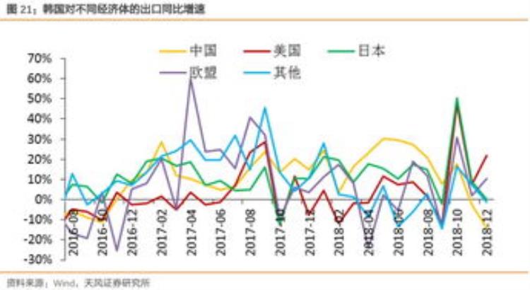 张立群中国经济增速连续9年下滑根源在需求端而不是供给端