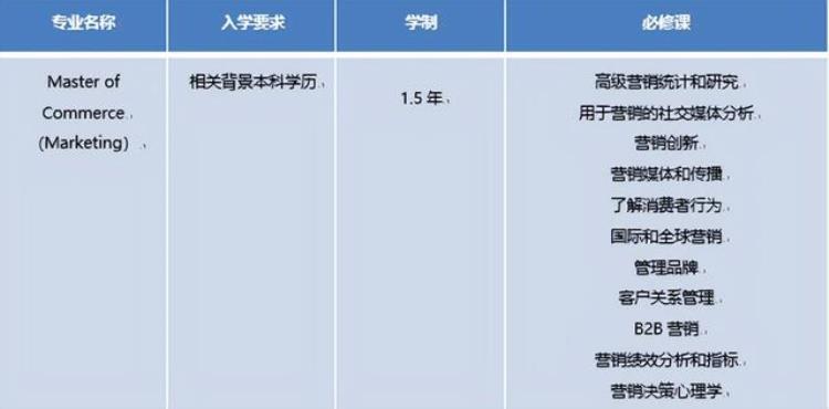 泛商科包括哪些专业「泛商科类的这些你熟悉的热门专业解析上篇」