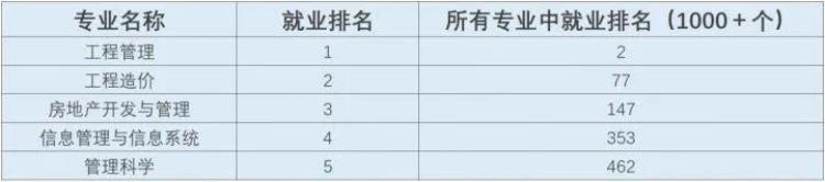 专业介绍建设工程管理培养国家栋梁之才的意义「专业介绍建设工程管理培养国家栋梁之才」