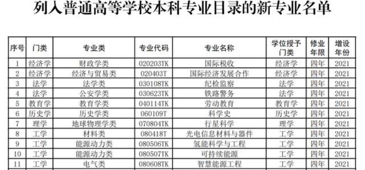 电气专业包括哪些专业「电气类专业你想让孩子学的电力专业基本上包括在这个大类」