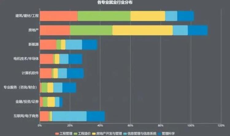 专业介绍建设工程管理培养国家栋梁之才的意义「专业介绍建设工程管理培养国家栋梁之才」