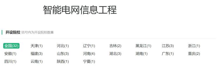 电气专业包括哪些专业「电气类专业你想让孩子学的电力专业基本上包括在这个大类」