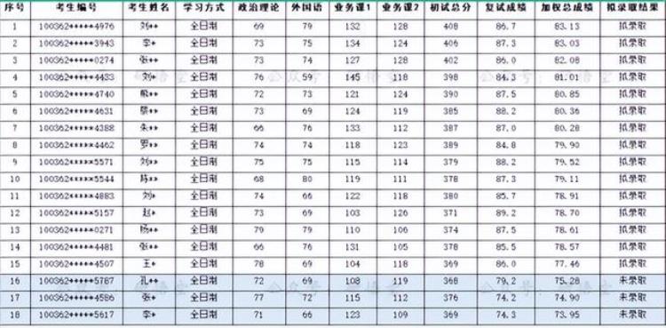 经贸专业怎么样「经贸的这个专业值得看」