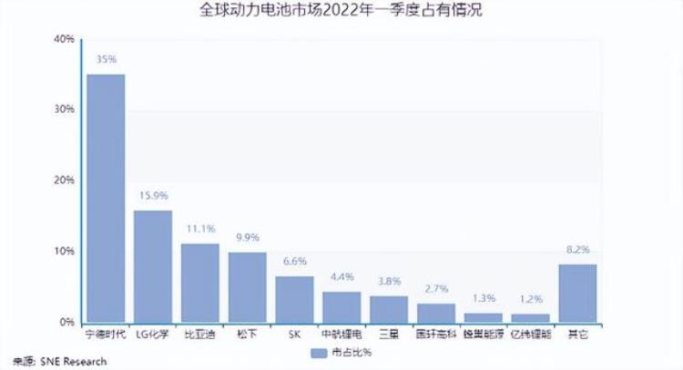 宁德利润低了是因为扛的时代担子重了