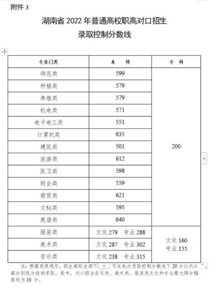 上海市教育考试院负责人就本科普通批次投档线公布答记者问