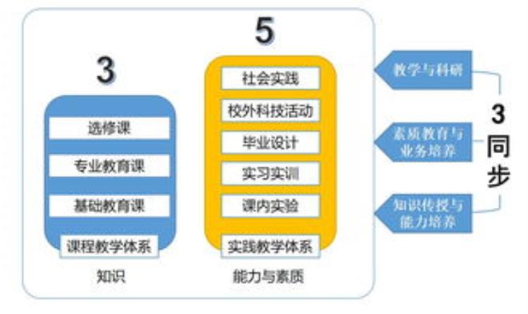 数字广播电视技术专业「|读专业见未来|工学电子信息类广播电视工程」