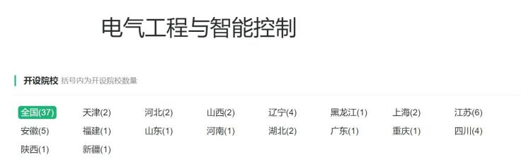 电气专业包括哪些专业「电气类专业你想让孩子学的电力专业基本上包括在这个大类」