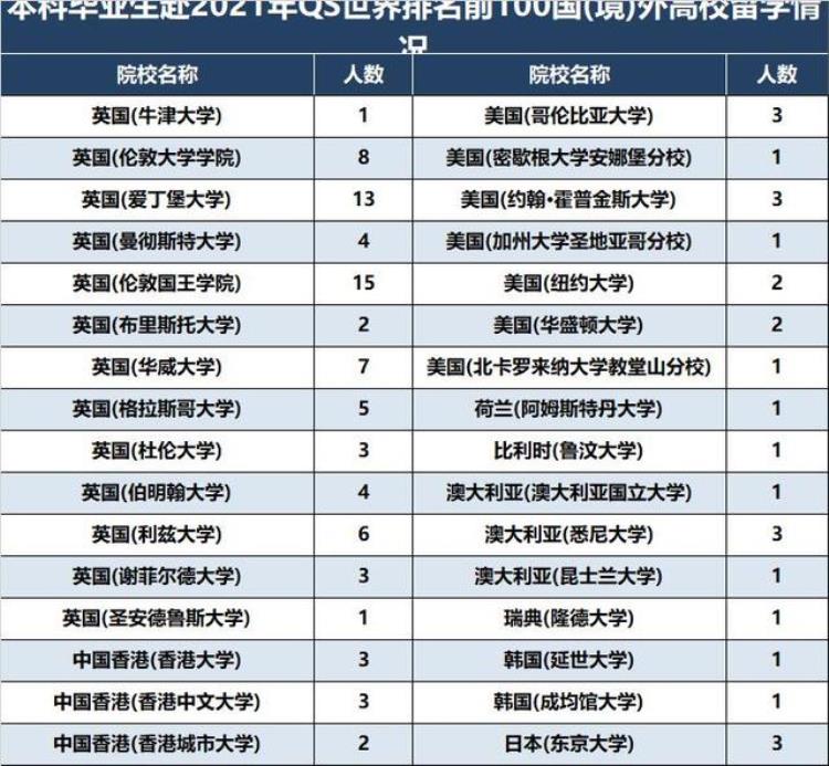 北京大学在津招生计划「中澳外交与战略对话成果联合声明」