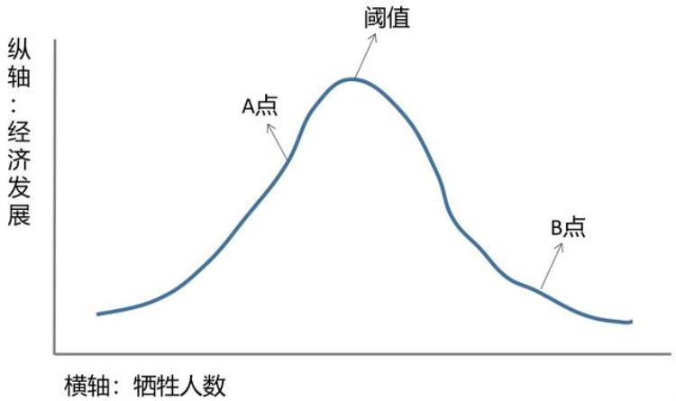 你以为的转向其实从不存在从防疫的本质说起