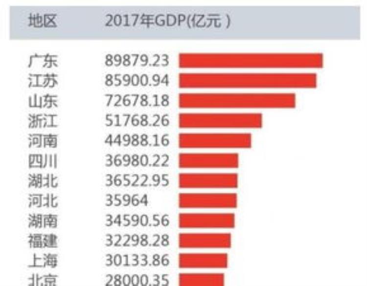 为什么山东汽车数量第一「GDP全国第3私家车数量全国第1为啥山东省还给人感觉很穷」