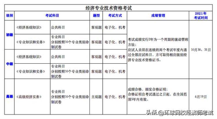 中级经济师知识产权证书「知识产权师经济师经济技术资格证书是一回事吗」