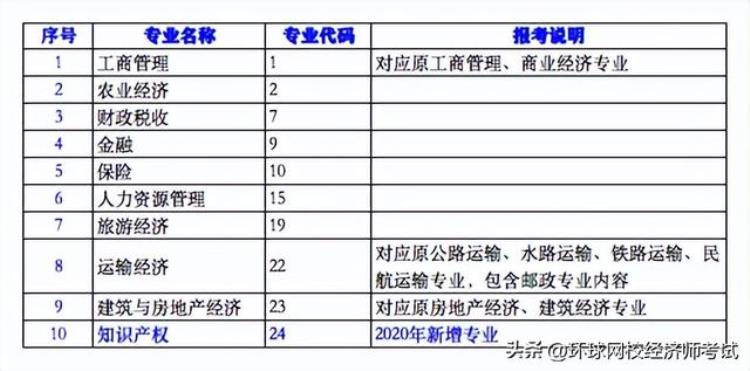 中级经济师知识产权证书「知识产权师经济师经济技术资格证书是一回事吗」