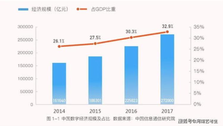 数字广播电视技术专业「|读专业见未来|工学电子信息类广播电视工程」