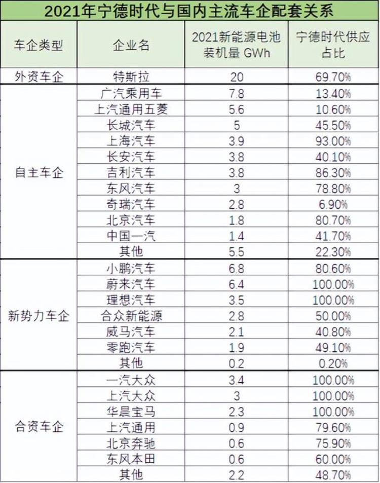 宁德利润低了是因为扛的时代担子重了