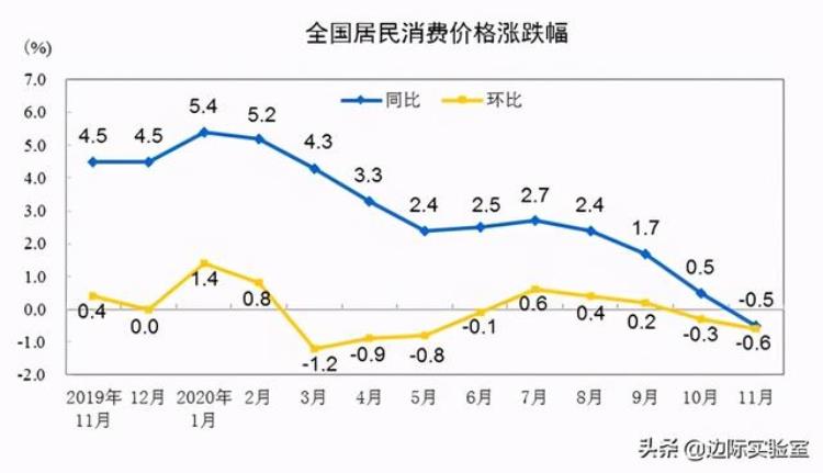 中国十余年来首次出现通缩专家无需过度解读