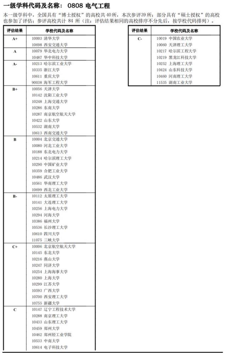 电气专业包括哪些专业「电气类专业你想让孩子学的电力专业基本上包括在这个大类」