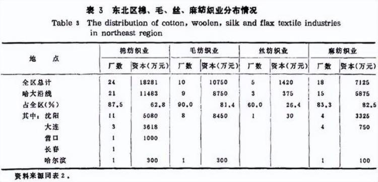 为什么东北会衰退?还可能复兴吗?「东北衰落真正的原因是什么未来东北可能振兴吗」