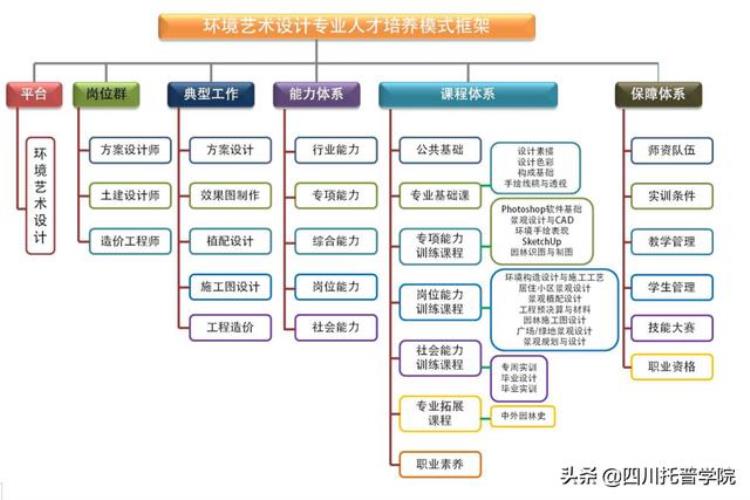 环境艺术设计单招学校「2022单招季|数字艺术系环境艺术设计专业介绍」