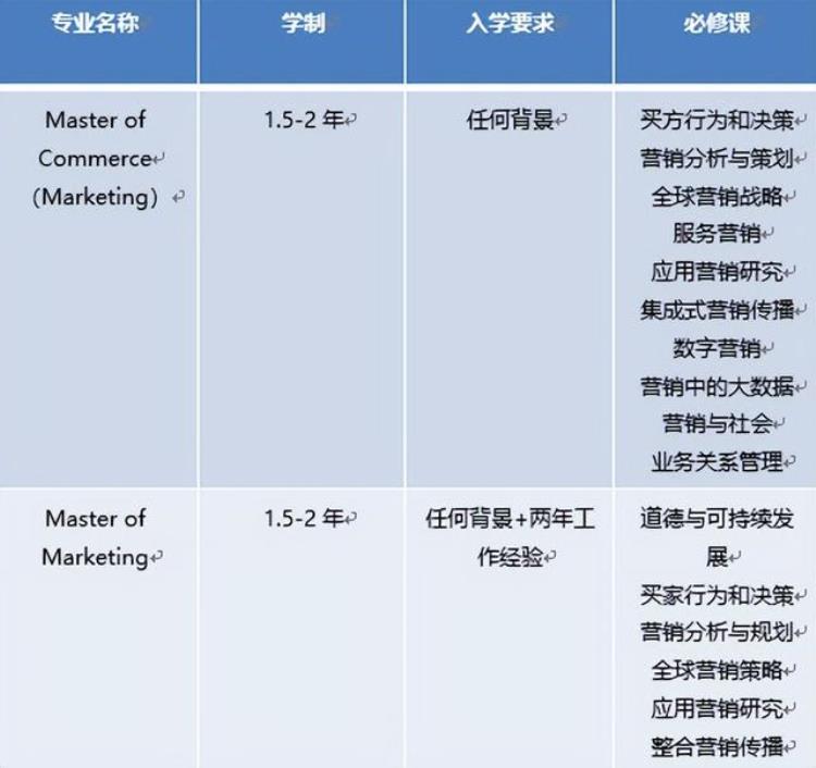 泛商科包括哪些专业「泛商科类的这些你熟悉的热门专业解析上篇」