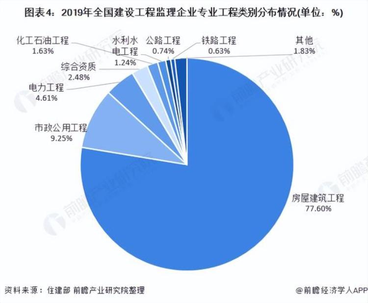 专业介绍建设工程管理培养国家栋梁之才的意义「专业介绍建设工程管理培养国家栋梁之才」