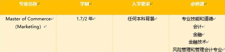 泛商科包括哪些专业「泛商科类的这些你熟悉的热门专业解析上篇」