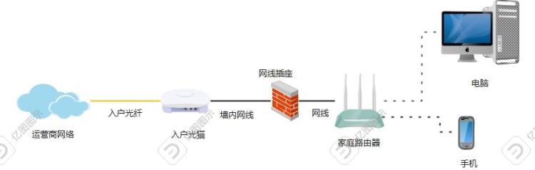 家里宽带打游戏卡「家庭宽带八打游戏卡顿的原因排查」