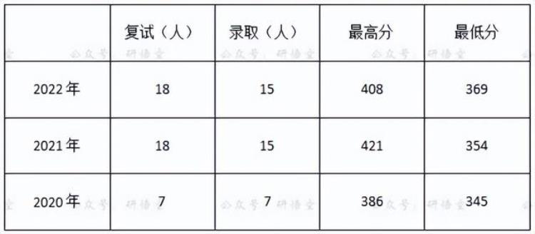 经贸专业怎么样「经贸的这个专业值得看」