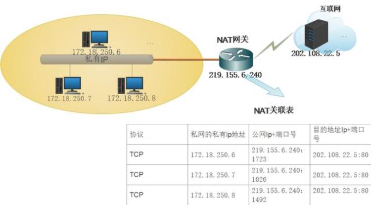 为什么路由器不带光纤接口「小科普|为什么路由器大多不带光纤口」