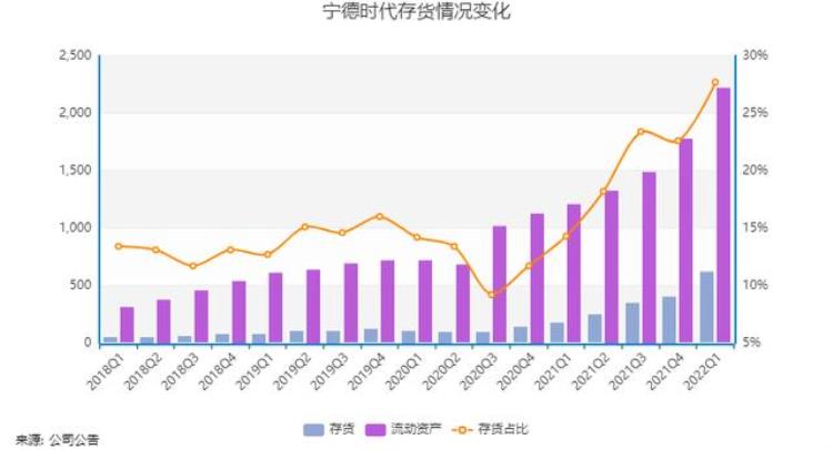 宁德利润低了是因为扛的时代担子重了