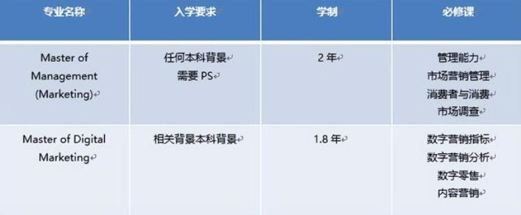 泛商科包括哪些专业「泛商科类的这些你熟悉的热门专业解析上篇」