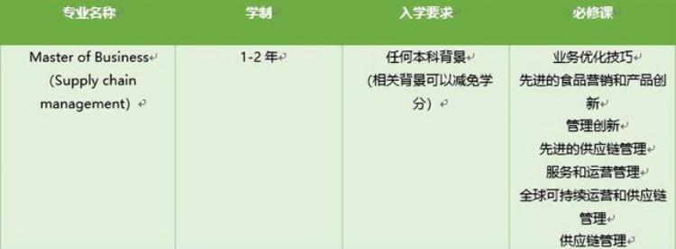 泛商科包括哪些专业「泛商科类的这些你熟悉的热门专业解析上篇」