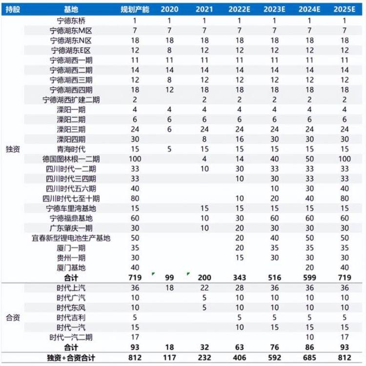 宁德利润低了是因为扛的时代担子重了