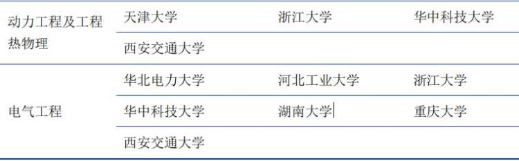 电气专业包括哪些专业「电气类专业你想让孩子学的电力专业基本上包括在这个大类」