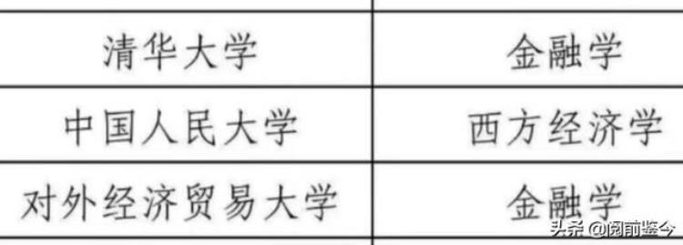 高考状元扎堆学金融「近些年33的高考状元都选择经济金融相关的专业金融多年受追捧」