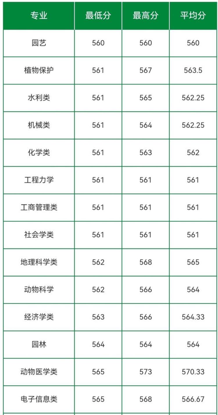 2023考研农学专业会不会成为热门专业「2023考研农学专业会不会成为热门专业」