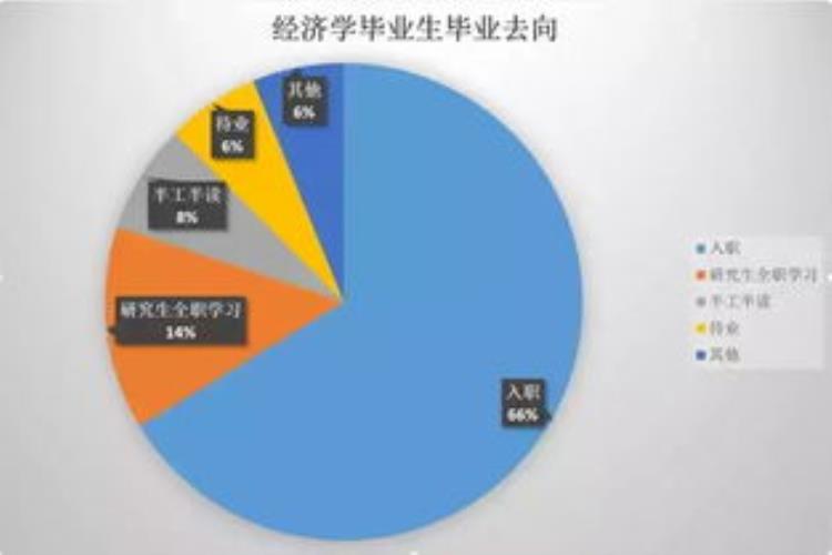 学财经有前途吗「为什么一边说着财会没前途一边又都嚷着学点经济学」