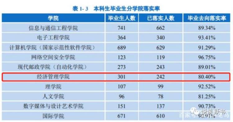 我为什么反对寒门学子报考经济或管理类专业「我为什么反对寒门学子报考经济或管理类专业」